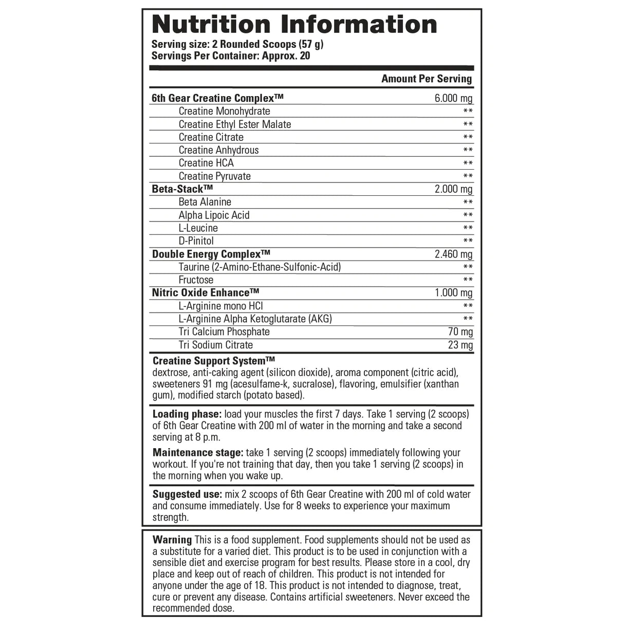 Muscle Building - Package